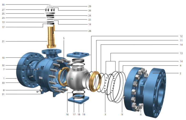 Trunnion-mounted Ball Valves