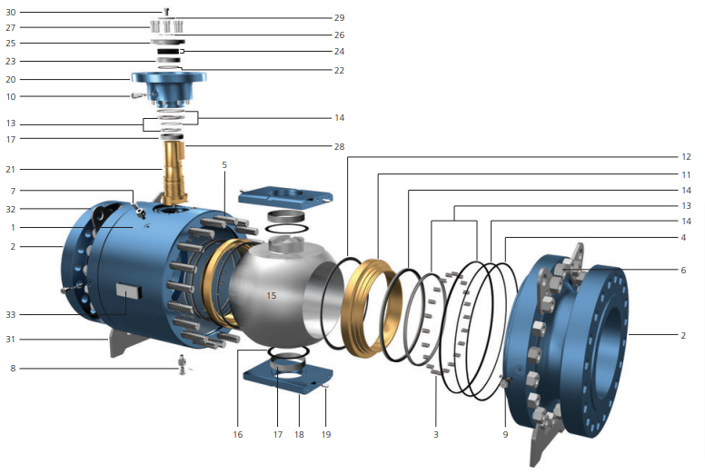 Trunnion-mounted Ball Valves